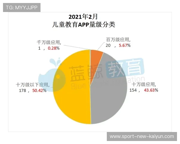 中路渗透效果有限：从单路突破到多线协同的增长策略